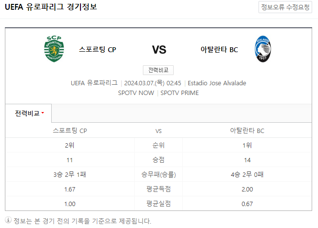  <유로파리그> 3월 7일 스포르팅 CP 아탈란타 BC 해외축구중계