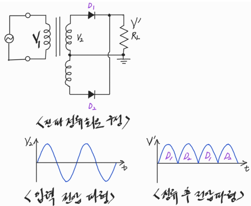 정류 회로 및 평활 회로 : 네이버 블로그