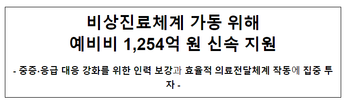 비상진료체계 가동 위해 예비비 1,254억 원 신속 지원