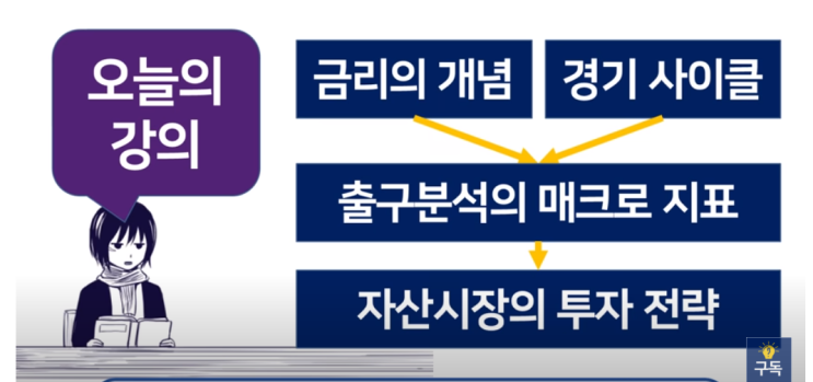  자산시장 출구전략의 이해-자유지성