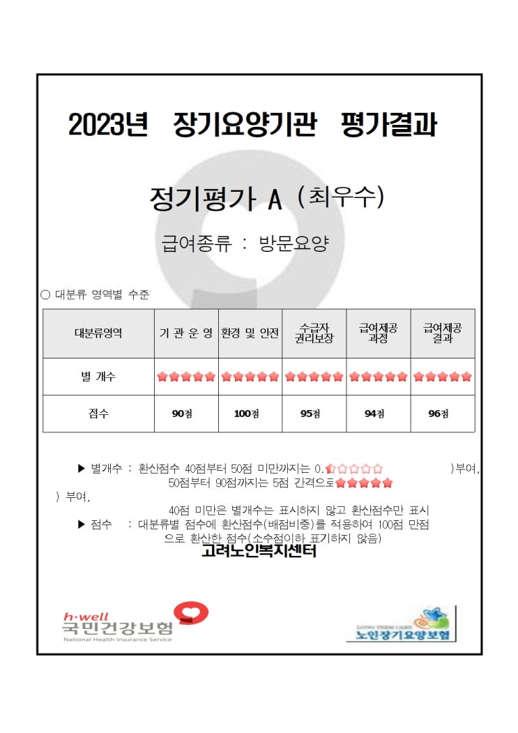  고려노인복지센터 장기요양기관 평가 결과 / 순천방문요양/ 최우수기관A
