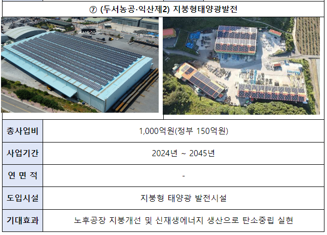 기숙사 건립 등 산단 환경개선에 1.2조 원 투입 기숙사 건립 등 산단 환경개선에 1.2조 원 투입