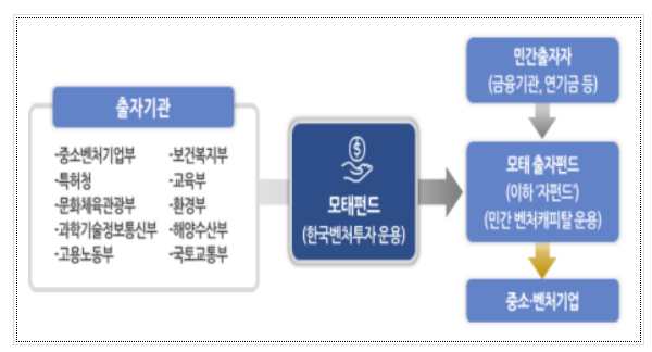 사회서비스 투자펀드, 신규 운용사 모집한다 사회서비스 투자펀드, 신규 운용사 모집한다