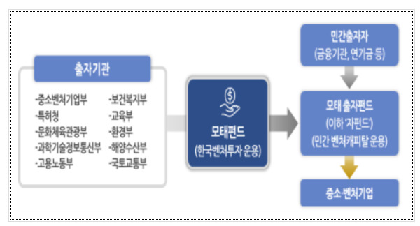 사회서비스 투자펀드, 신규 운용사 모집한다