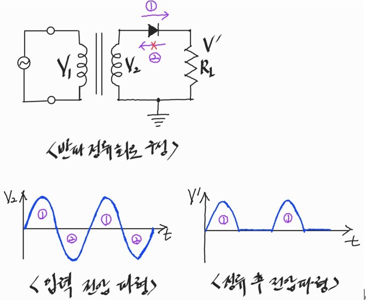 정류 회로 및 평활 회로 : 네이버 블로그