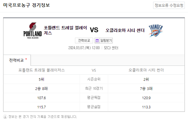  <NBA분석> 3월 7일 포틀랜드 오클라호마시티 해외농구중계