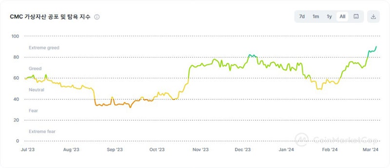 이더리움 etf 결과는 언제? 승인 후 가격 전망 27 %EC%9D%B4%EB%8D%94%EB%A6%AC%EC%9B%80 ETF 008