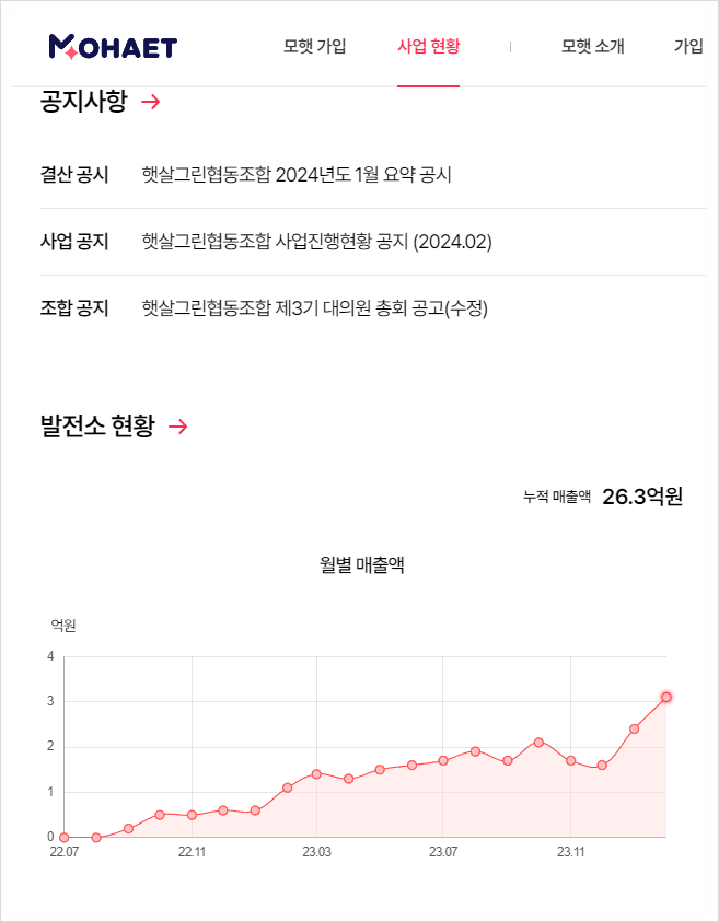 모햇 투자 폰지사기? 광고 왜 이렇게 많이 나와?