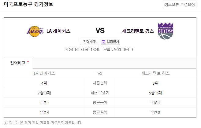  <NBA분석> 3월 7일 LA레이커스 새크라멘토 해외농구중계
