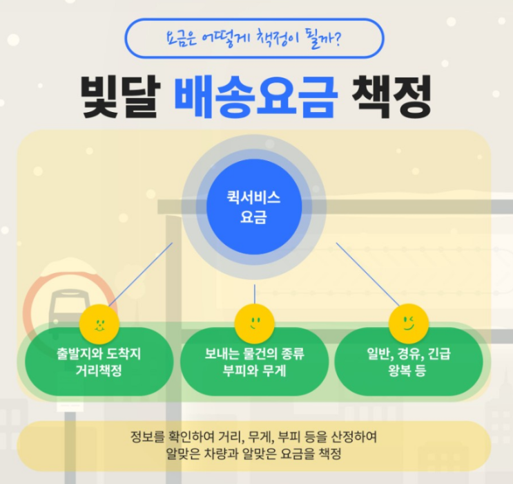  퀵어플 카카오톡 퀵요금조회와 접수 가능한 퀵서비스 추천 [빛달]