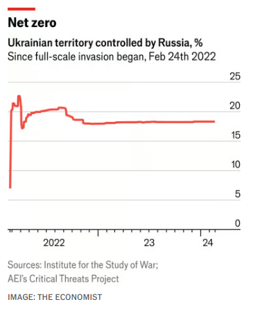 <b>우크라이나</b>는 전쟁으로 얼마나 많은 것을 잃었나? by The... 