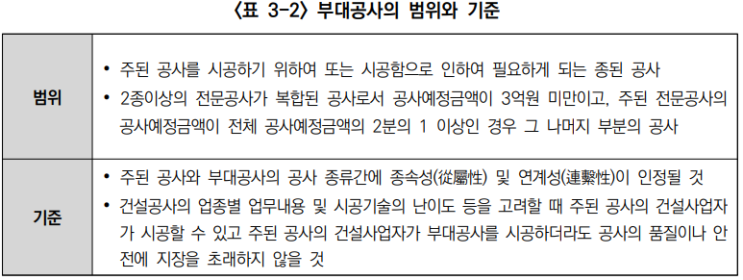  건설산업기본법 유권해석 및 판례 개요3.(주요유권해석,판례분)