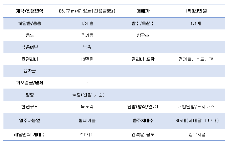  재테크 오피스텔 _ 높은 수익률 보장, 매물 추천!! : 다인로얄팰리스 2탄