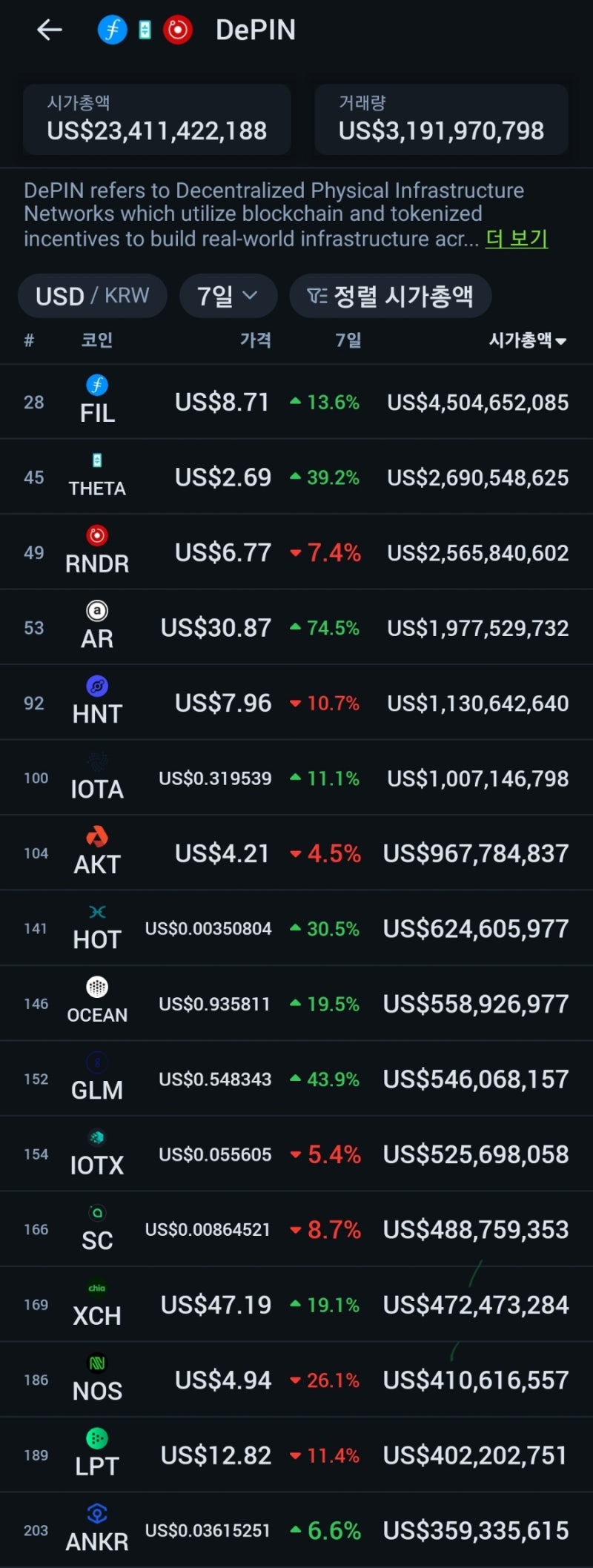 depin coin list 디핀코인 리스트 업비트 : 네이버 블로그