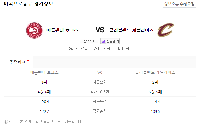  <NBA분석> 3월 7일 애틀랜타 클리블랜드 해외농구중계