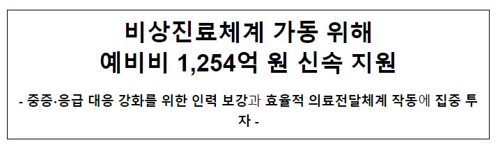 비상진료체계 가동 위해 예비비 1,254억 원 신속 지원 비상진료체계 가동 위해 예비비 1,254억 원 신속 지원