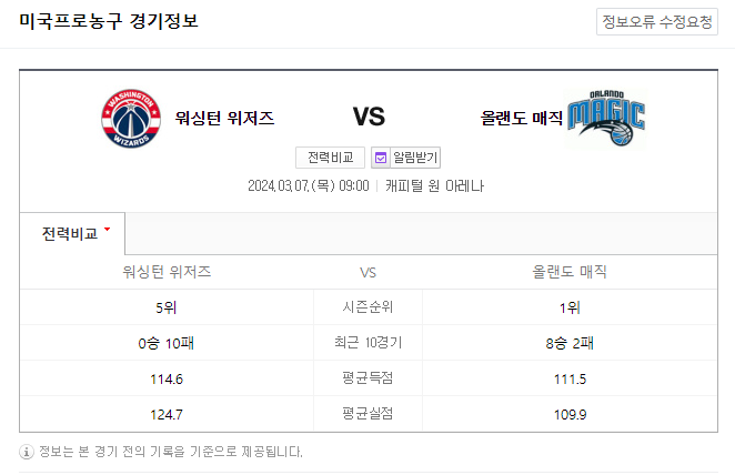  <NBA분석> 3월 7일 워싱턴 올랜도 해외농구중계