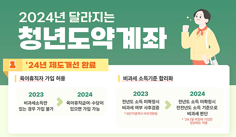젊은이들의 장점과 가입 조건에 대해 알아보십시오. 1
