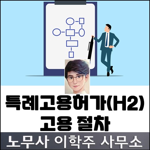 특례고용허가(H-2) 외국인 채용 절차 (일산노무사, 장항동 노무사)