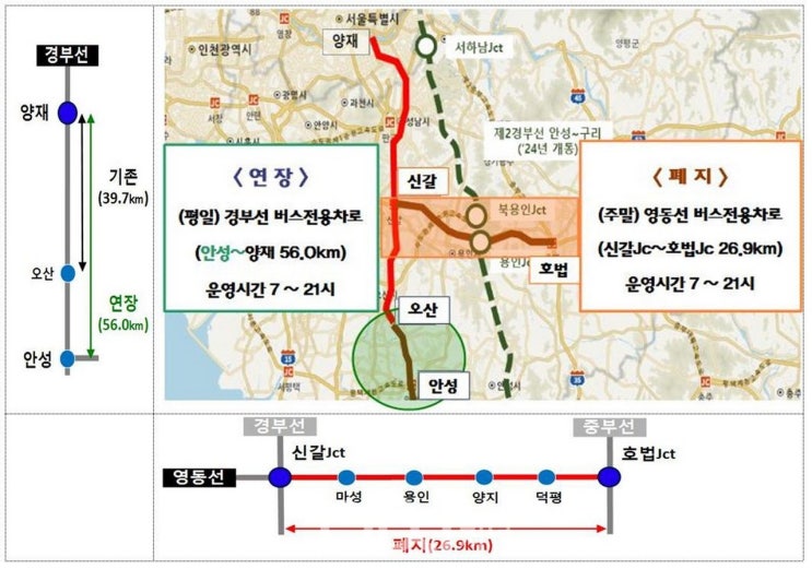 <b>버스전용차로</b>, <b>평일</b> 경부선 안성나들목까지 연장 주말 <b>영동선은</b>... 