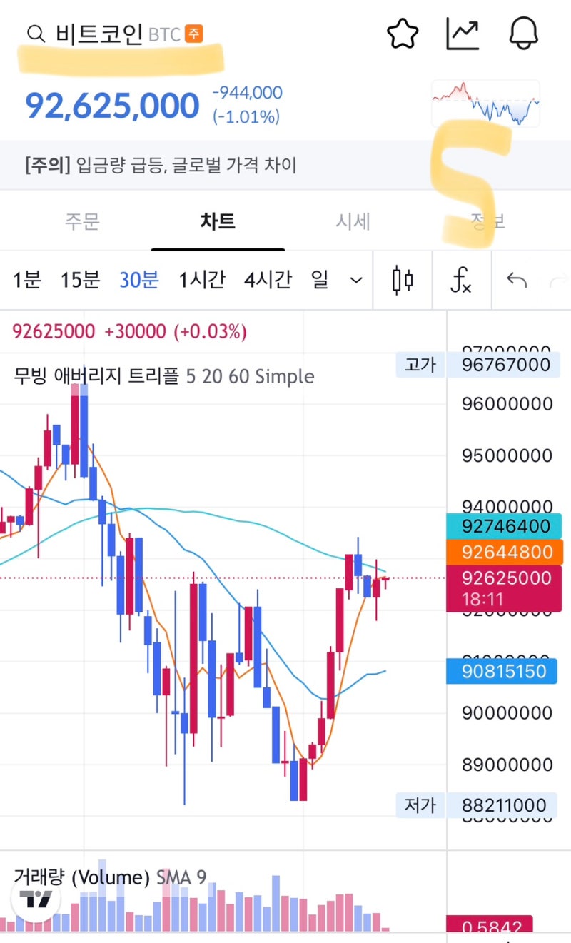 비트코인 매수 하는법, BTC 적립식 투자 코빗 수익인증 : 네이버 블로그