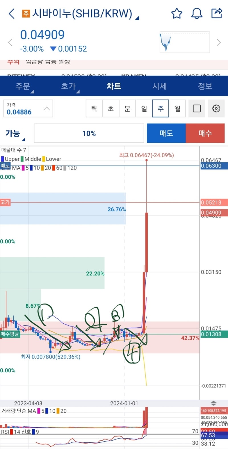 비사이누 코인 토큰 매매 복습 shib : 네이버 블로그