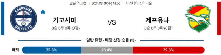  <YBC르방컵> 3월 6일 가고시마 유나이티드 제프 유나이티드 이치하라