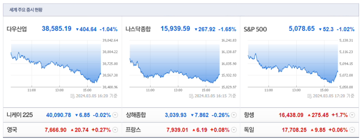  2024-03-06 총 시장현황