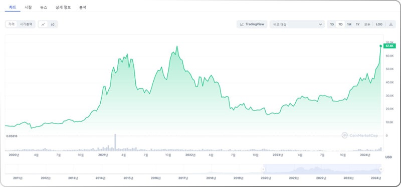 이더리움 etf 결과는 언제? 승인 후 가격 전망 24 %EC%9D%B4%EB%8D%94%EB%A6%AC%EC%9B%80 ETF 009