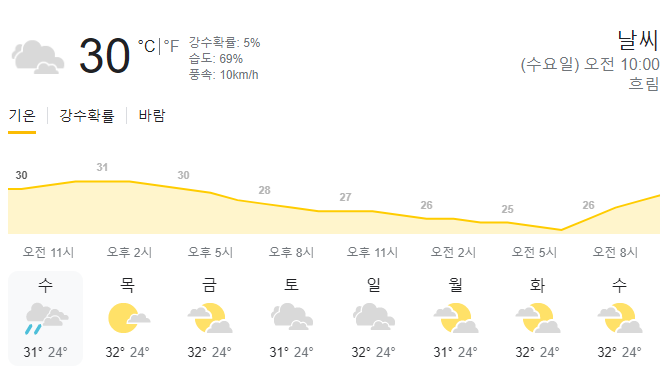  2024년 3월 6일 다바오 날씨 올려드려요