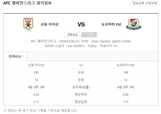 <AFC챔피언스리그> 3월 6일 산둥 타이산 요코하마 F 마리노스