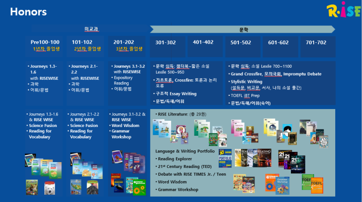  Rise 영유 졸업생 초등 Honors와 만나다