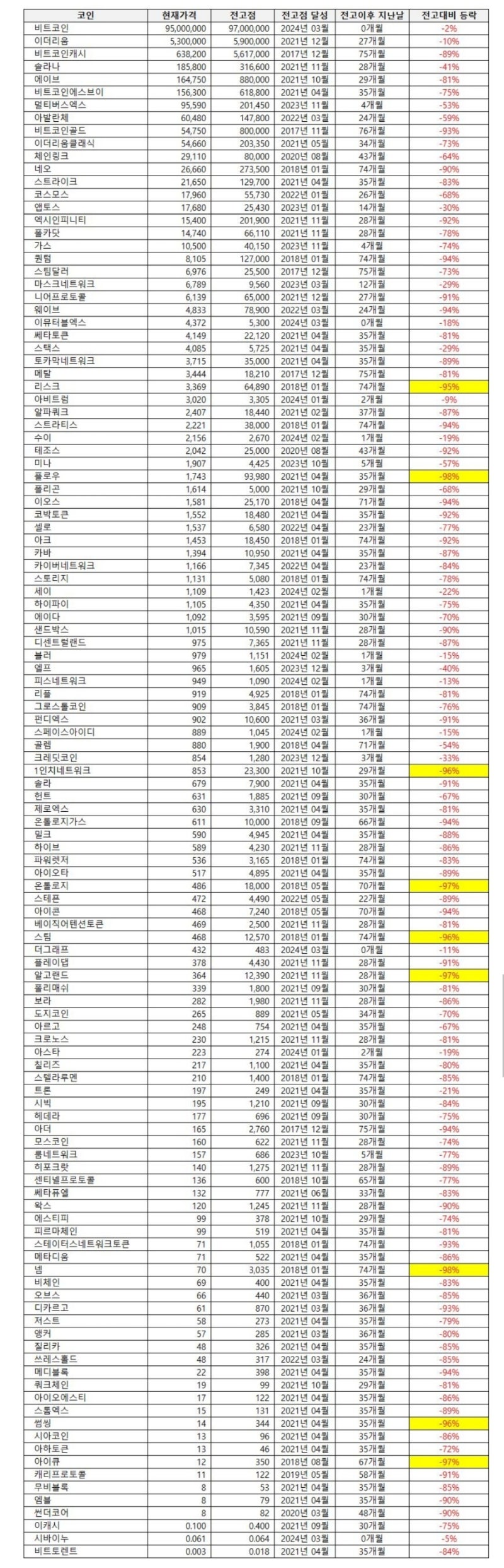 코인 투자의 위험성.jpg : 네이버 블로그