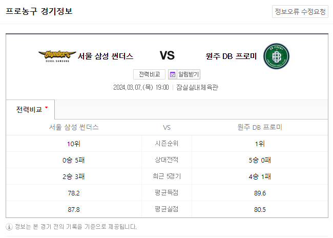  <국내농구분석> 3월 7일 서울삼성 원주DB KBL프로농구