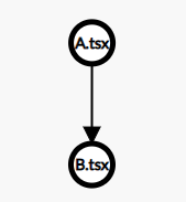 WARN : Require cycle: Require cycles are allowed, but can result in uninitialized values [무한 사이클 이슈]