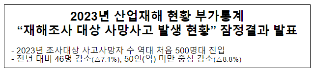 2023년 산업재해 현황 부가통계 “재해조사 대상 사망사고 발생 현황” 잠정결과 발표 2023년 산업재해 현황 부가통계 “재해조사 대상 사망사고 발생 현황” 잠정결과 발표