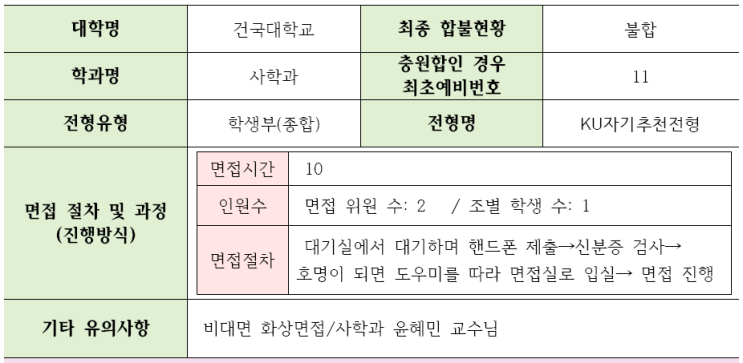  유신창현수시입시상담 2022학년도 건국대학교 사학과 학생부종합 KU자기추천전형 면접 기출 문제