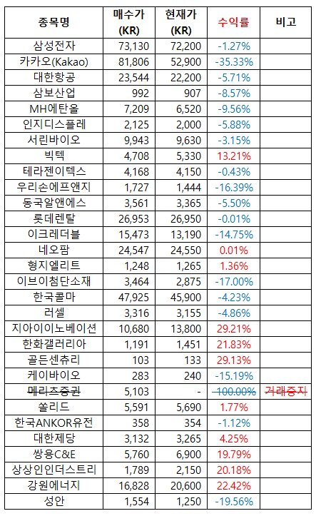  2024-03-07 장기주식보유현황