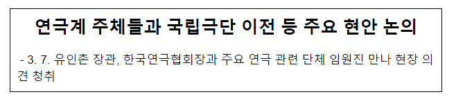 연극계 주체들과 국립극단 이전 등 주요 현안 논의 연극계 주체들과 국립극단 이전 등 주요 현안 논의