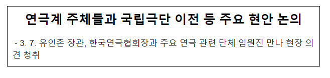 연극계 주체들과 국립극단 이전 등 주요 현안 논의