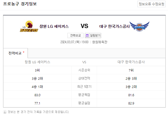  <국내농구분석> 3월 7일 창원LG 대구한국가스공사 KBL프로농구