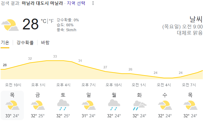  2024년 3월 7일 마닐라 날씨 올려드려요