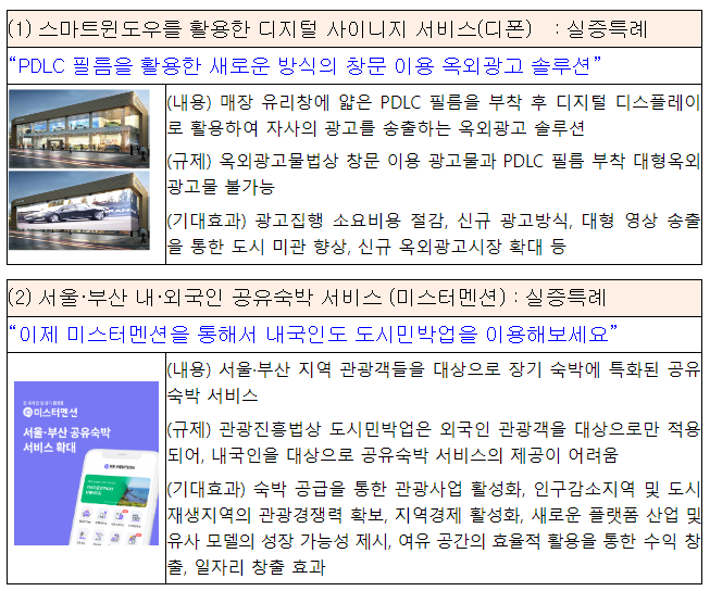 규제샌드박스 제34차 심의위원회 개최결과 규제샌드박스 제34차 심의위원회 개최결과