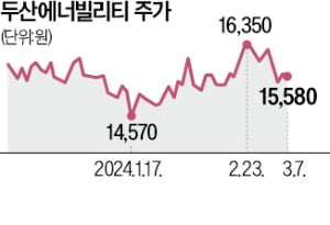 박지원 11년 뚝심…"세계 첫 수소터빈 눈앞"