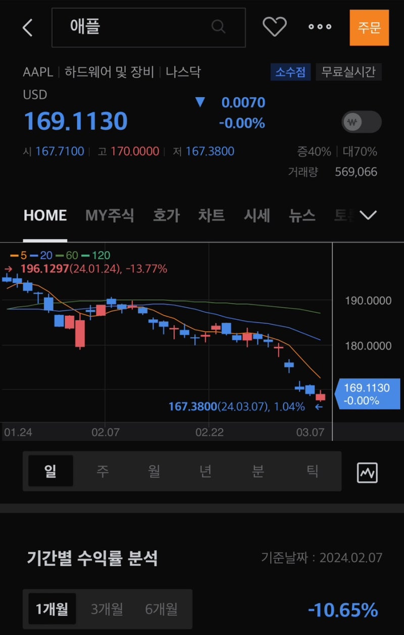 애플 과징금 2조 7천억과 지속적인 주가하락 : 네이버 블로그