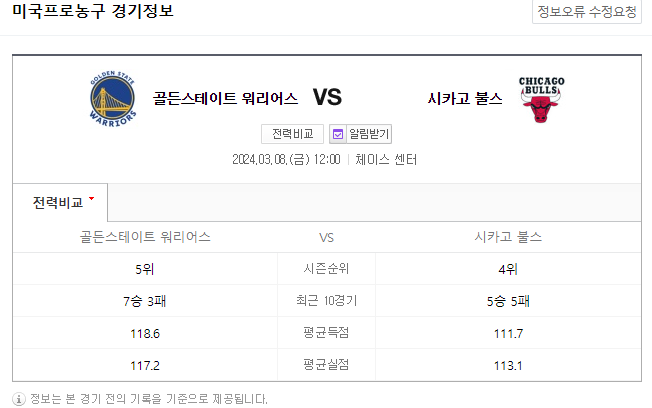  <NBA분석> 3월 8일 골든스테이트 시카고 해외농구중계