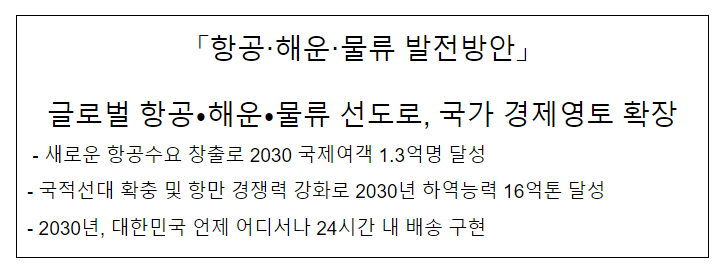 글로벌 항공·해운·물류 선도로, 국가 경제영토 확장 글로벌 항공·해운·물류 선도로, 국가 경제영토 확장