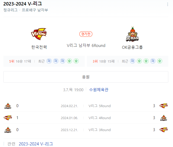  <국내배구분석> 3월 7일 한국전력 OK금융그룹 V리그남자