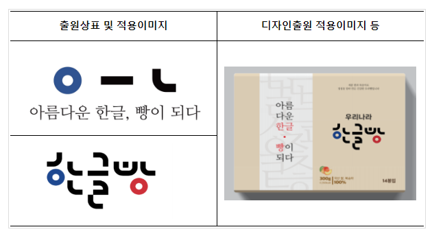 특허청, 소상공인의 지식재산 권리화 지원을 위한 민생소통 나서 특허청, 소상공인의 지식재산 권리화 지원을 위한 민생소통 나서