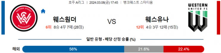  <호주1부축구> 3월 8일 웨스턴 시드니 웨스턴 유나이티드 해외축구중계
